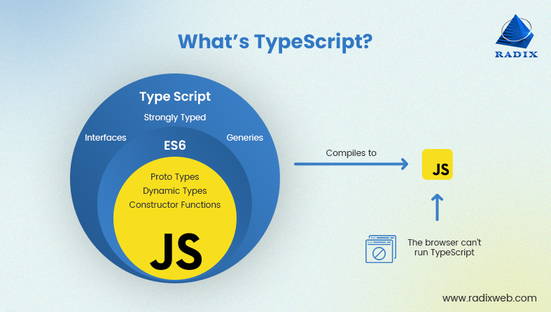 Vs script. TYPESCRIPT язык программирования. Js vs TS. TYPESCRIPT vs JAVASCRIPT. Отличие js и TS.