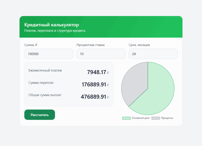 Кредитный калькулятор с диаграммой