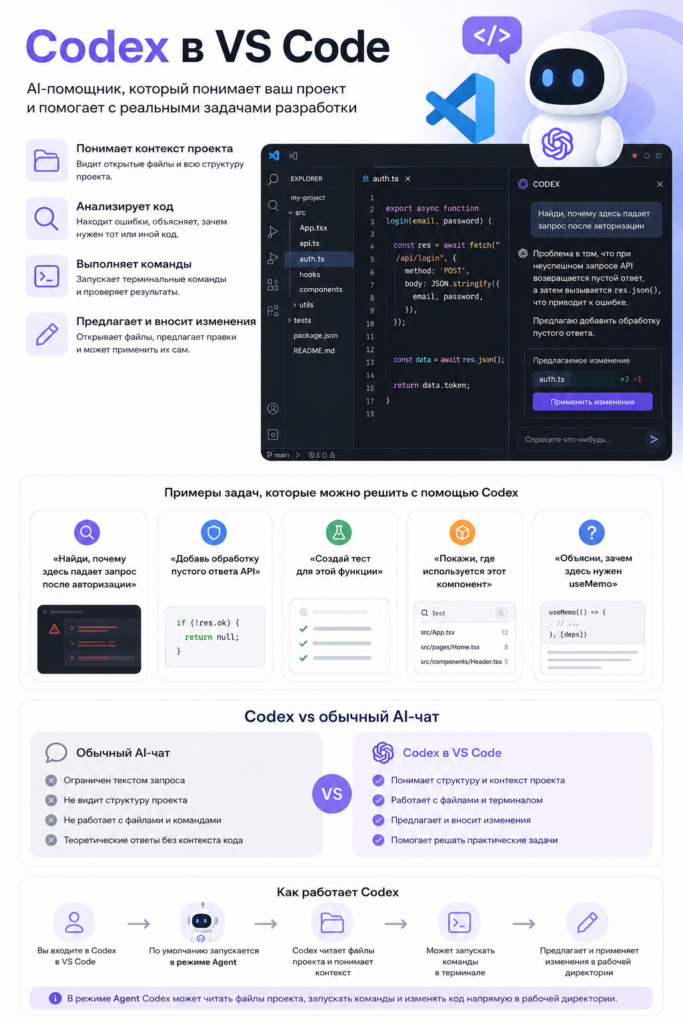 Codex Vs Code Настройка Codex в VS Code: подробное руководство для разработчика ...
